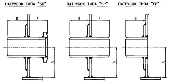 Дополнительные типы патрубков (для резервуаров с защитной стенкой)